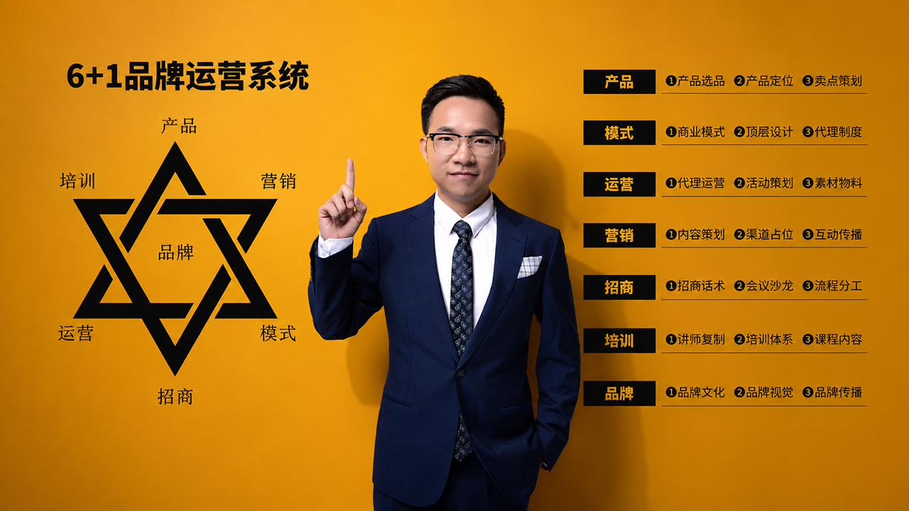 6+1 品牌运营系统 课程封面